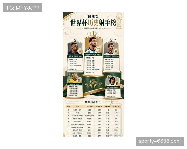 2026世界杯16强席位争夺开启：32强战进入连续比赛日