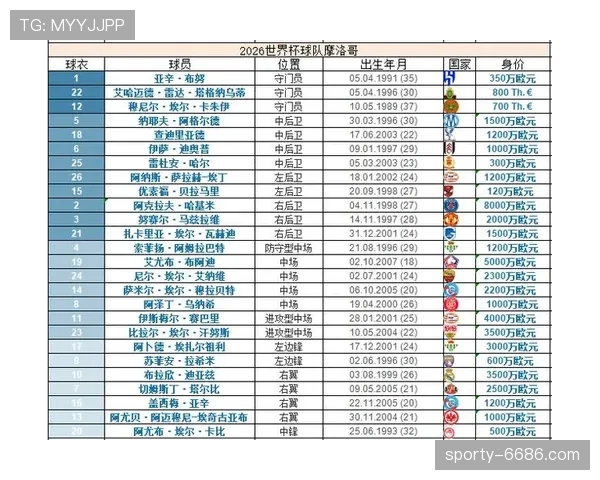 2026世界杯C组最终排名：巴西头名摩洛哥第二